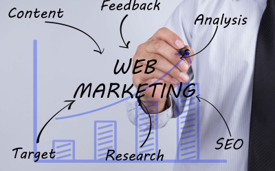 Techniques avancées seo : 5 leviers pour dominer la serp 2024