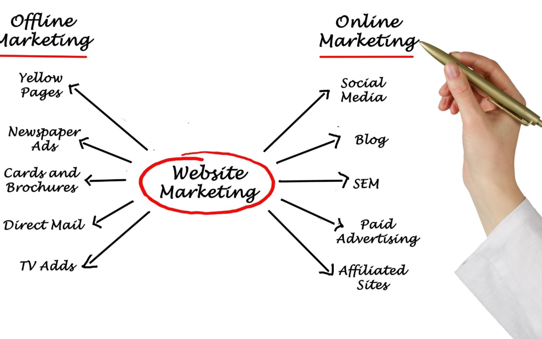 Anticiper 2024: tendances marketing digital essentielles pour les marques