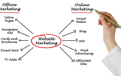 Anticiper 2024: tendances marketing digital essentielles pour les marques