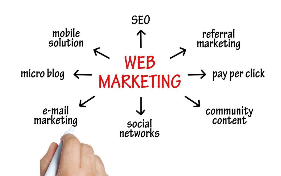 Cap sur le marketing digital 2024 entre automation et data